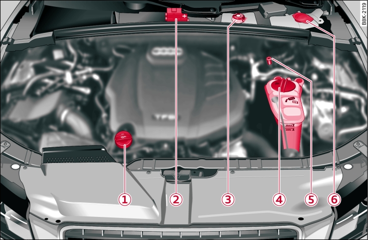 Motor yağ dolum deliği ve haznesinin tipik düzeni